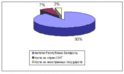 Примечание  1