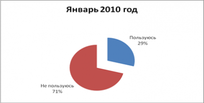  анализ развития рынка пластиковых карт в рф 2