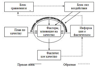  механизм управления качеством 1