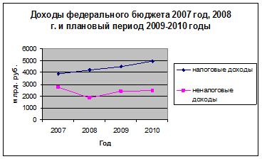  аналитическая часть 1