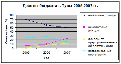  аналитическая часть 2