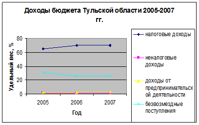  аналитическая часть 3