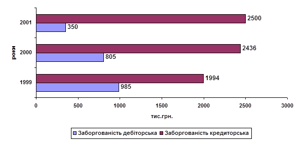 Оперативна оренда лізинг  4