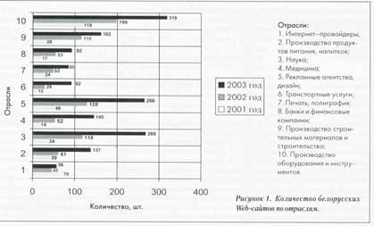 Предмет исследования интернет технологии  1