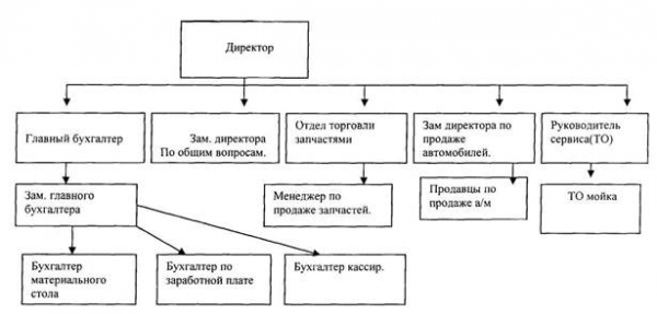 Содержание 1