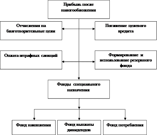  факторный анализ прибыли 1