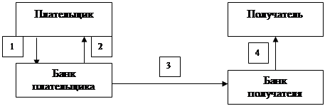 Платежное поручение 1