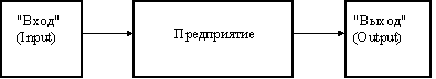  понятие и виды производственного процесса 1