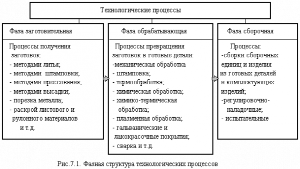  основные принципы организации 1