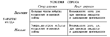 Характеристика поведения предприятий на российском рынке лизинговых услуг 2