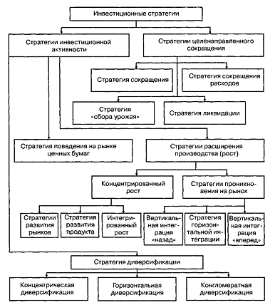 Характеристика поведения предприятий на российском рынке лизинговых услуг 3