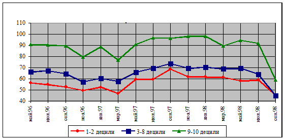 Диаграмма  2