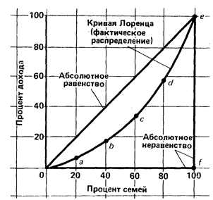 Таблица  1