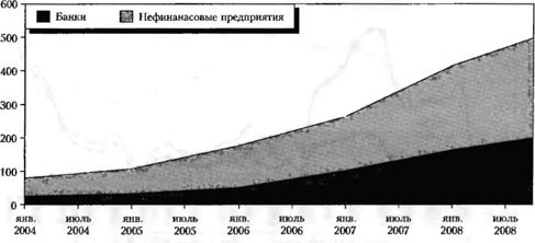 Особенности бюджетно-налоговой политики российского правительства в условиях мирового финансового кризиса 1