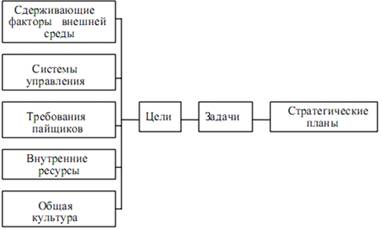  сущность и цели банковского маркетинга 2