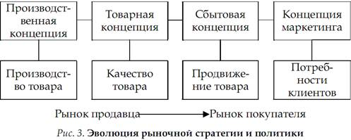  концепция банковского маркетинга 1