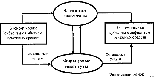 Современные банковские услуги и инновации 1