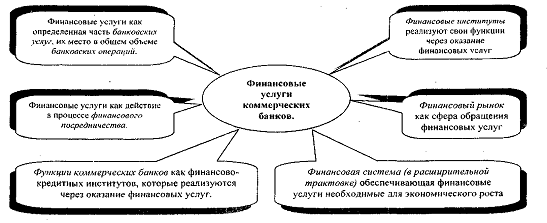 Современные банковские услуги и инновации 2