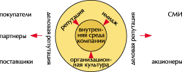 Цели и задачи контрольной работы  1