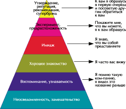 Цели и задачи контрольной работы  2