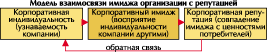 Цели и задачи контрольной работы  3