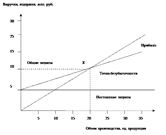 Список используемой литературы 1