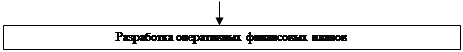 Рис структура процесса финансового планирования 2