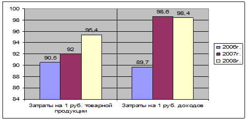 Основные технико экономические показатели по дкриэо оао камаз 2