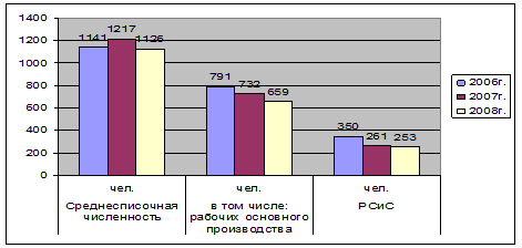 Основные технико экономические показатели по дкриэо оао камаз 3