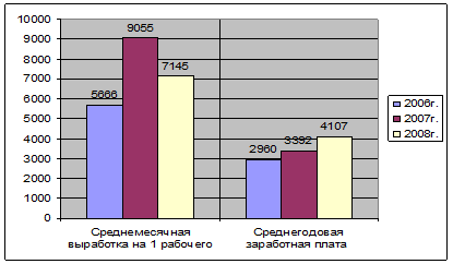 Основные технико экономические показатели по дкриэо оао камаз 4