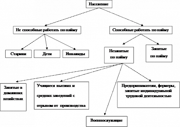 Приложение  1