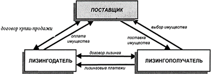 Глава теоретические и методологические аспекты учёта лизинговых операций 1