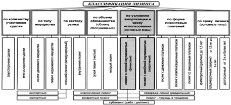 Глава теоретические и методологические аспекты учёта лизинговых операций 2