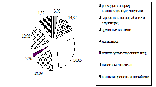 Экономическая практика и практика менеджмента 1