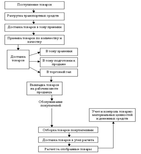 Экономическая практика и практика менеджмента 2