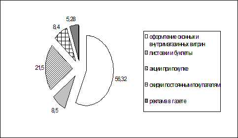 Экономическая практика и практика менеджмента 4