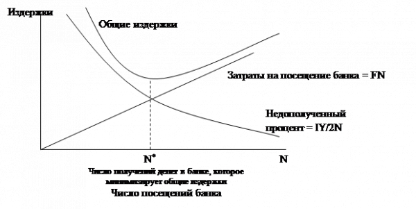 Совокупные  1