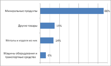 Особенности российской экономики повлиявшие на развертывание кризиса в рф 2