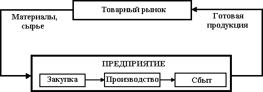  основные понятия логистики 1