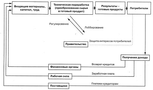  открытые и закрытые системы 1