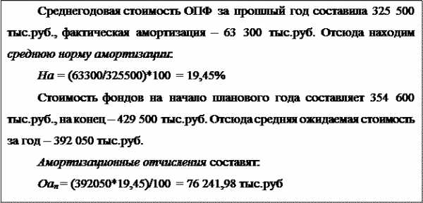 Внереализационные прибыли убытки  4