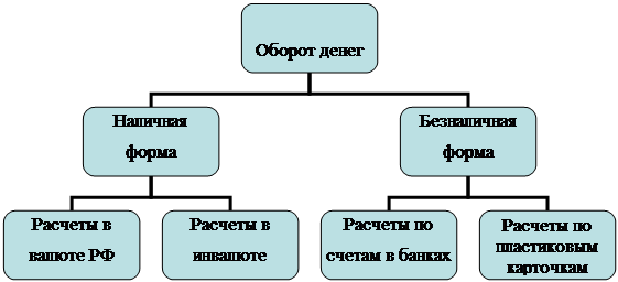 Кассовые операции коммерческого банка 1