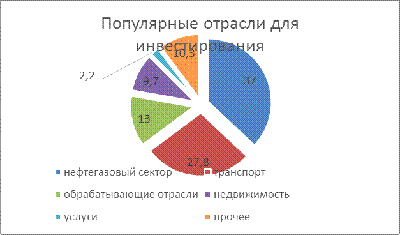  инвестиции в реальный сектор экономики российской федерации 5