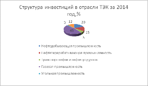  инвестиции в реальный сектор экономики российской федерации 6