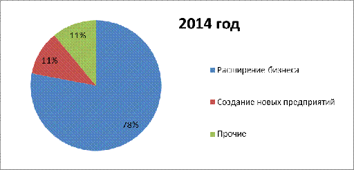  перспективы привлечения инвестиций в реальный сектор экономики российской федерации 3