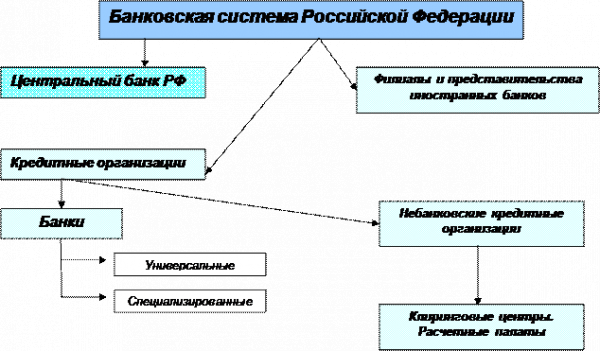 По вертикали 1