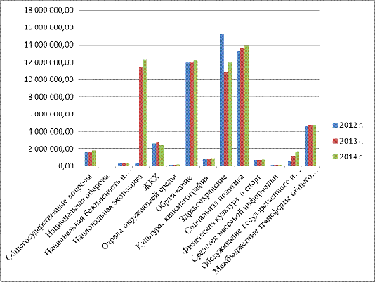  оценка эффективности бюджетных расходов на примере оренбургской области 2