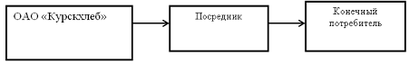 Соответствие товара российским климатическим условиям  1