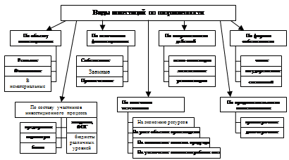  теоретические аспекты инвестиционной деятельности 1