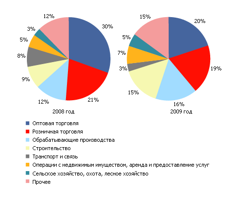  проблемы формирования оптимального кредитного портфеля 2